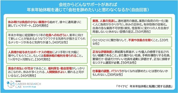 �i�񋟁F�}�C�i�r�j