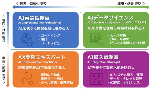 AI����i2026�N�ȍ~�j�̃G���W�j�A�����헪�F4�̐V�������[��