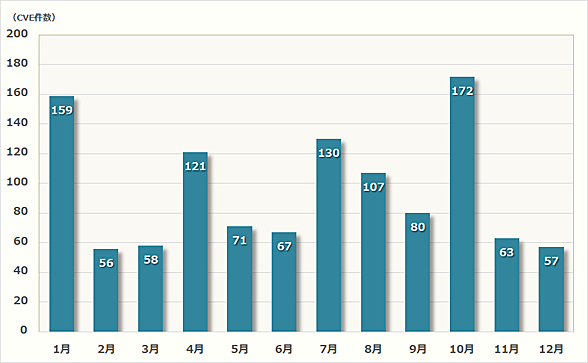 2025�NMicrosoft���i�̌���X�V�v���O�����ŉ������ꂽ�Ǝ㐫�����iCVE�����j