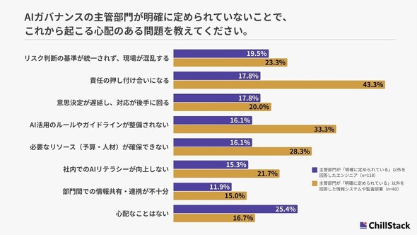 AI�K�o�i���X�̎�Ǖ��傪���m�ɒ�߂��Ă��Ȃ����Ƃō���N���蓾����i�񋟁FChillStack�j