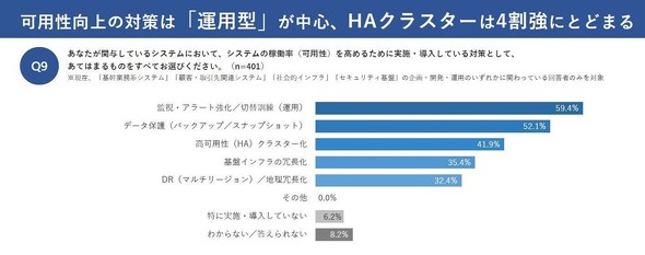 �p�������̎��{�󋵁i�񋟁F�T�C�I�X�e�N�m���W�[�j