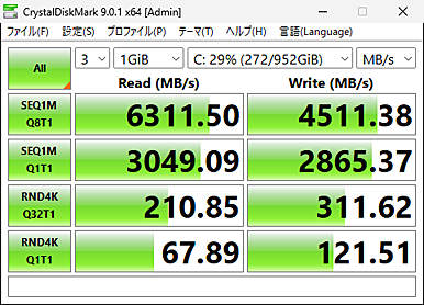 CrystalDiskMark 9.0.1 x64�̌��ʁi�f�t�H���g�j