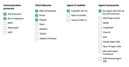 A2UI�v���W�F�N�g���T�|�[�g���Ă��铝���ƃT�|�[�g��ڎw���Ă��铝���i�񋟁FGoogle�j