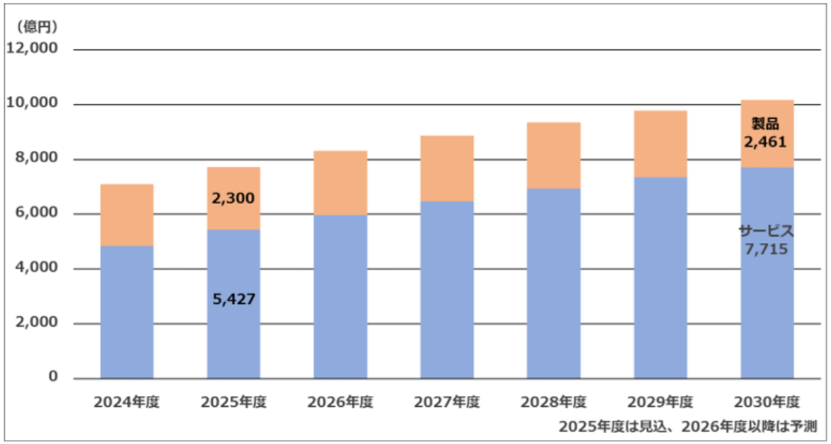 ネットワークセキュリティ ゼロトラスト時代の包括的なネットワーク・セキュリティアクセスを実現