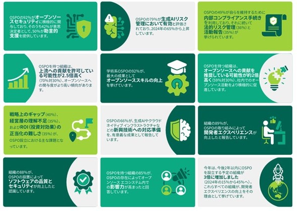 OSPO�̖����Ɛ��ʂ����������C���t�H�O���t�B�b�N�i�񋟁FLinux Foundation Japan�j