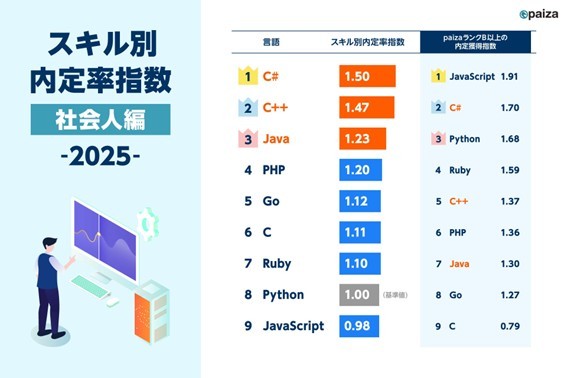 �i�񋟁Fpaiza�j