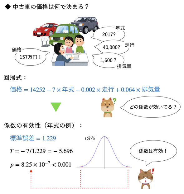 ���ÎԂ̏d��A���͗�