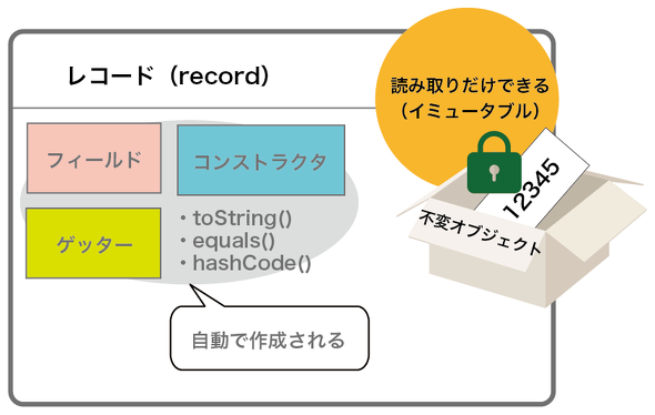 �}15�@���R�[�h�^