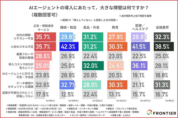 AI�G�[�W�F���g�����̏�ǁi�񋟁F�t�����e�B�A�j