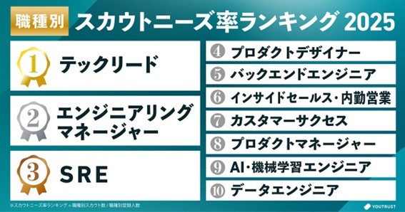 �i�񋟁FYOUTRUST�j