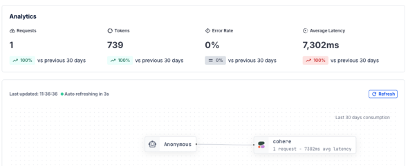 Analytics�̉��