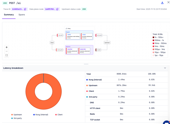 Konnect Debugger��p�����g���[�X���̊m�F