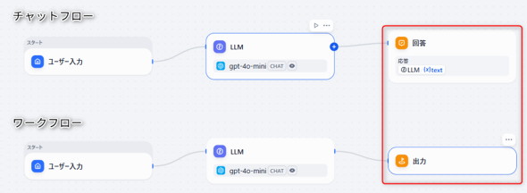 �}1�@�`���b�g�t���[�ƃ��[�N�t���[�̈Ⴂ