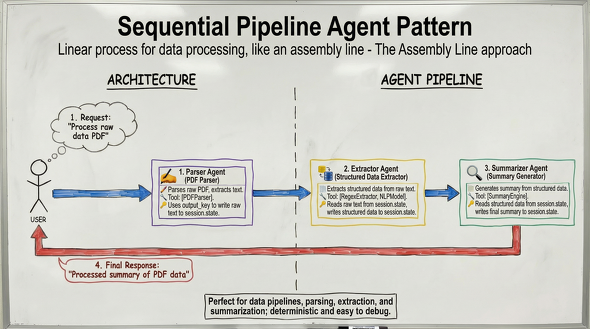 �V�[�P���V�����p�C�v���C���G�[�W�F���g�p�^�[���i�񋟁FGoogle�j