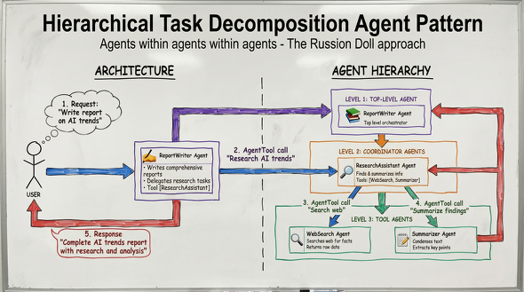 �K�w�I�^�X�N�����G�[�W�F���g�p�^�[���i�񋟁FGoogle�j