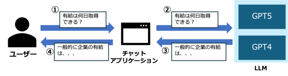 �}1 RAG�̂Ȃ����E