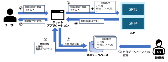 �}2 RAG�̂��鐢�E