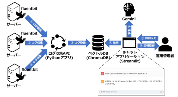 �}3 �C���t���^�p�ɂ�����RAG�̊��p��