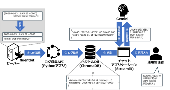 �}4 Metadata Filtering�̗���