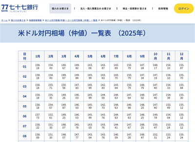 ���\����s�̃h���~����ꗗ�\