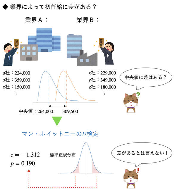 �����l�̍��̌���