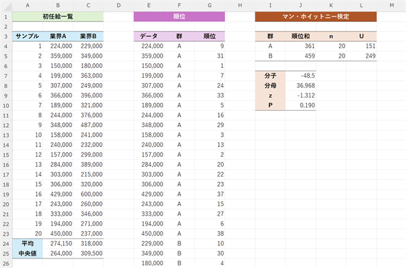 �����l�̍������肷��