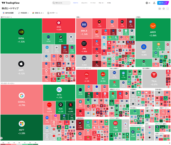 TradingView�̊����q�[�g�}�b�v�i���̃T�C�g��ʂ��X�N���[���L���v�`���[���Ĉ��p�j