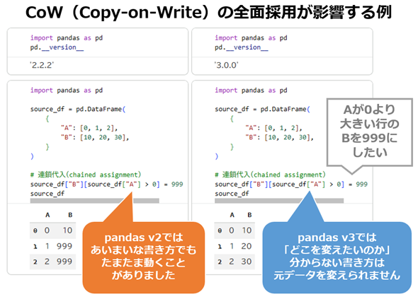 pandas 3.0�ōł����ӂ��ׂ��ύX�|�C���g