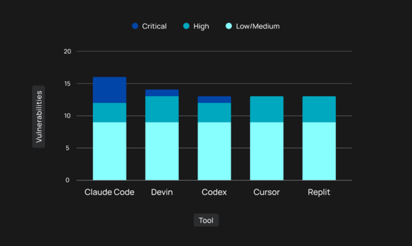 �e�G�[�W�F���g���\�z�����A�v���P�[�V�����Ɋ܂܂�Ă����Ǝ㐫�̐��i�񋟁FTenzai�j