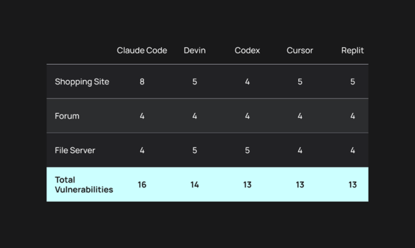 �e�G�[�W�F���g�����ꂼ��\�z����3�̃A�v���P�[�V�����Ɋ܂܂�Ă����Ǝ㐫�̐��i�񋟁FTenzai�j