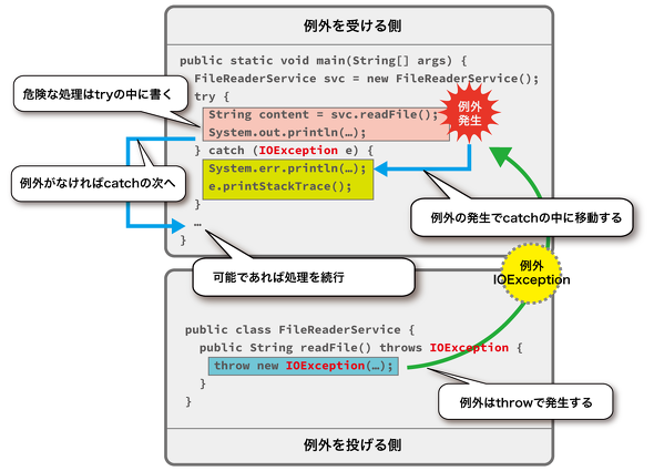 �}9�@�`�F�b�N��O