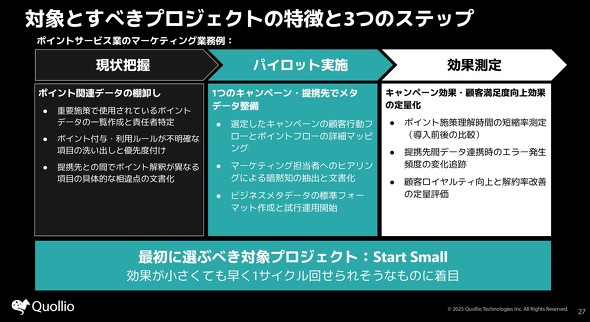 �r�W�l�X���^�f�[�^�������犈�p�܂ŁA�v���W�F�N�g���i�̃C���[�W