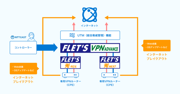 �T�[�r�X�}