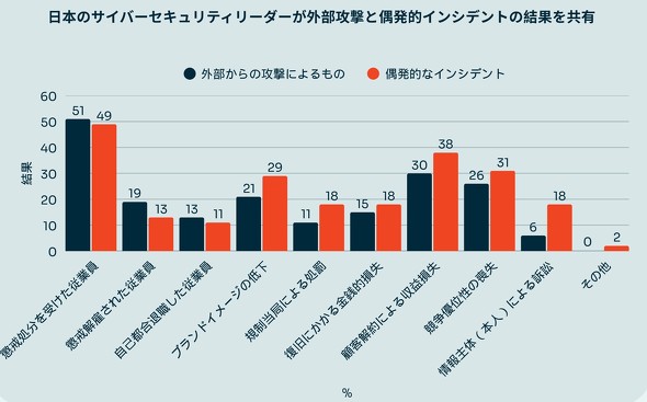 �C���V�f���g�������������ʋN�����o�����i�񋟁FKnowBe4 Japan�j