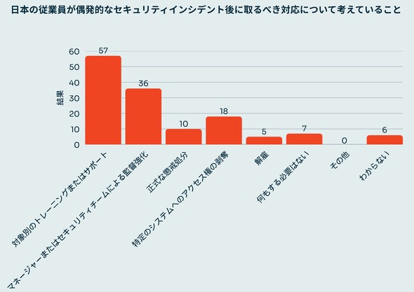 �i�񋟁FKnowBe4 Japan�j