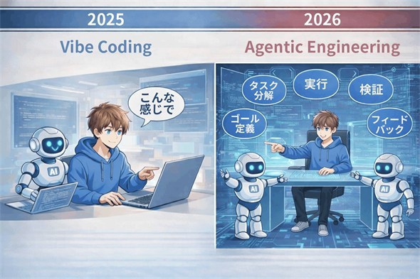 Vibe Coding��Agentic Engineering�̈Ⴂ�F2025�N����2026�N�ւ̕ω�