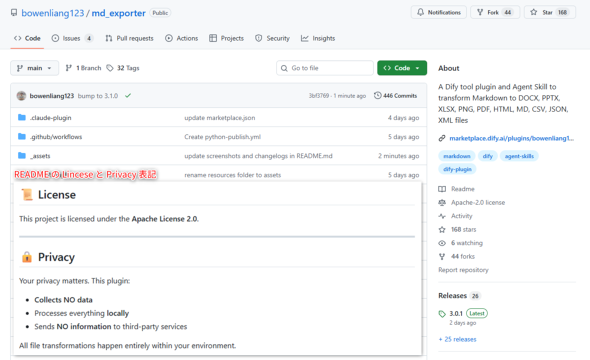 �}22�@�uMarkdown �G�N�X�|�[�^�[�v��GitHub���|�W�g��