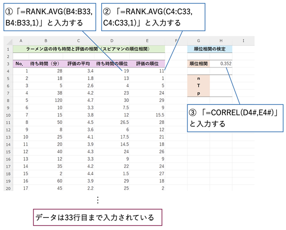 �X�s�A�}���̏��ʑ��ւ����߂�