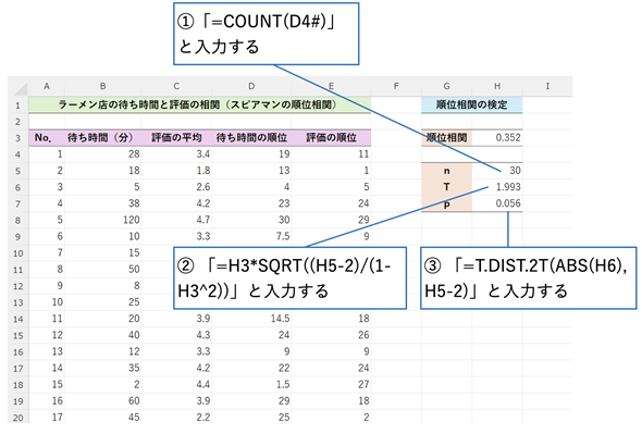 �X�s�A�}���̏��ʑ��ւ����肷��