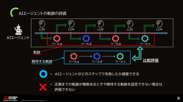 �i�˓c���̍u���������j