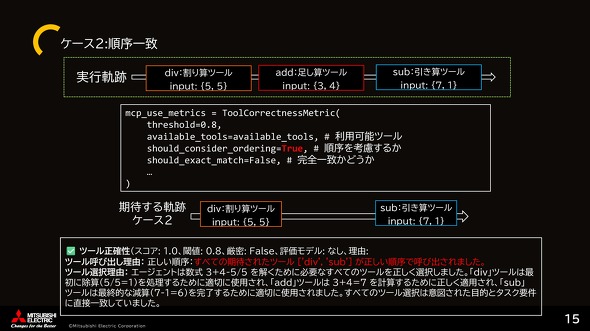 �i�˓c���̍u���������j