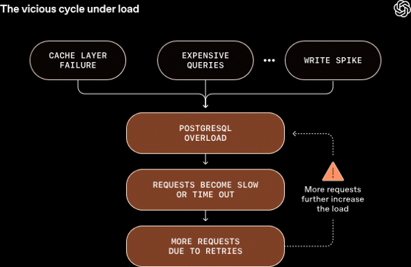 ���ב��傪����Ȃ镉�ׂ��ĂԈ��z�̃��J�j�Y���i�񋟁FOpenAI�j