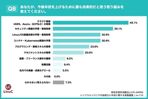 �N�����グ�邽�߂Ɍ��ʓI�Ȏ��g�݁i�񋟁FLPI-Japan�j