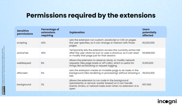 �g���@�\���v������@�����̍��������Ɛ��ݓI�ȉe�����[�U�[���i�񋟁FIncogni�j