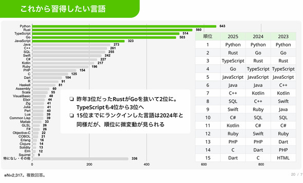 ���ꂩ��K������������i�񋟁FQiita�j