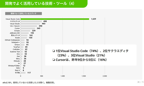 �J���ł悭���p���Ă���G�f�B�^�i�񋟁FQiita�j