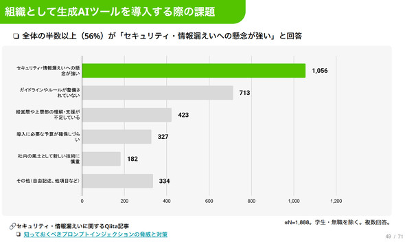 �g�D�Ƃ��Đ���AI�c�[���𓱓�����ۂ̉ۑ�i�񋟁FQiita�j