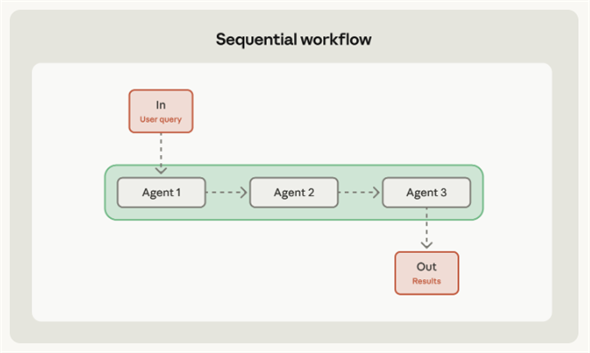 �V�[�P���V�������[�N�t���[