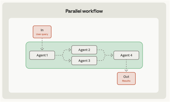 �p���������[�N�t���[�iAgent 2��Agent 3���p���������[�N�t���[�j