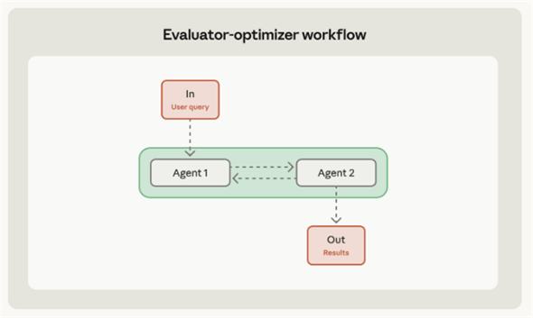 �G�o�����G�[�^�[���I�v�e�B�}�C�U�[���[�N�t���[